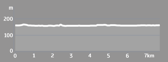 Elevacijski profil 03 MURSKA STAZA Elevacijski profil 03 MURSKA STAZA