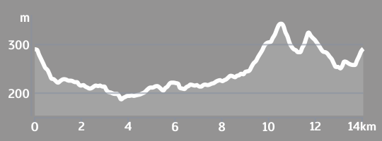 Elevacijski profil 04 STAZA SVETOG JURJA Elevacijski profil 04 STAZA SVETOG JURJA