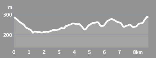 Elevacijski profil 05 MATULOVA STAZA Elevacijski profil 05 MATULOVA STAZA