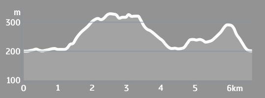 Elevacijski profil 09 MAĐERKINA PJEŠAČKA STAZA Elevacijski profil 09 MAĐERKINA PJEŠAČKA STAZA